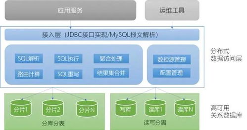 解决Log4j警告 在应用软件服务中“no such property”的排查与修复