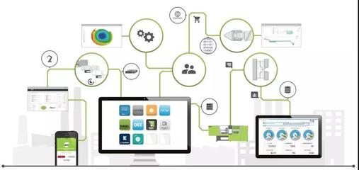 专家深度解读K 2019三大核心趋势，聚焦应用软件服务领先企业
